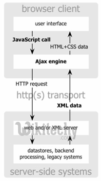 html tutorial -  lerne html - html css - css html -  ajax
  - html Beispiel -  HTML Quelltext - 
html Probe -  HTML Quelltext - Webseite