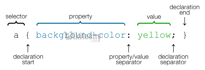 html tutorial -  lerne html - html css - css html - css   - css Grundlagen 
  - html Beispiel -  HTML Quelltext - 
html Probe -  HTML Quelltext - Webseite