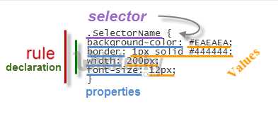 html tutorial -  lerne html - html css - css html - css   - css Grundlagen - css3 -  css selector
  - html Beispiel -  HTML Quelltext - 
html Probe -  HTML Quelltext - Webseite
