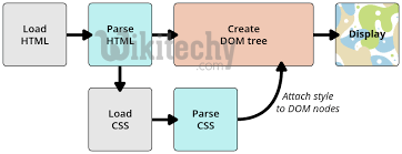 html tutorial -  lerne html - html css - css html - css   
  - html Beispiel -  HTML Quelltext - 
html Probe -  HTML Quelltext - Webseite