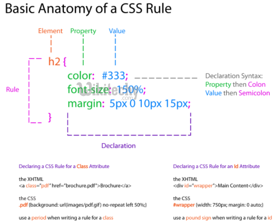html tutorial -  lerne html - html css - css html - css   - css Grundlagen - css3
  - html Beispiel -  HTML Quelltext - 
html Probe -  HTML Quelltext - Webseite