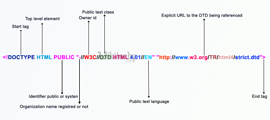 html tutorial -  lerne html - html css - css html -  css - javascript - ajax -  ajax codein  - html - html5 - html validation - html style  - html seite -  HTML Quelltext - Webseite