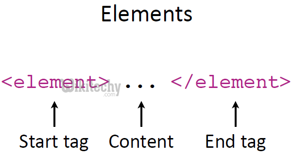 html tutorial -  lerne html - html css - css html -  ajax -  ajax codein  - html elements
  - html Beispiel -  HTML Quelltext - 
html Probe -  HTML Quelltext - Webseite