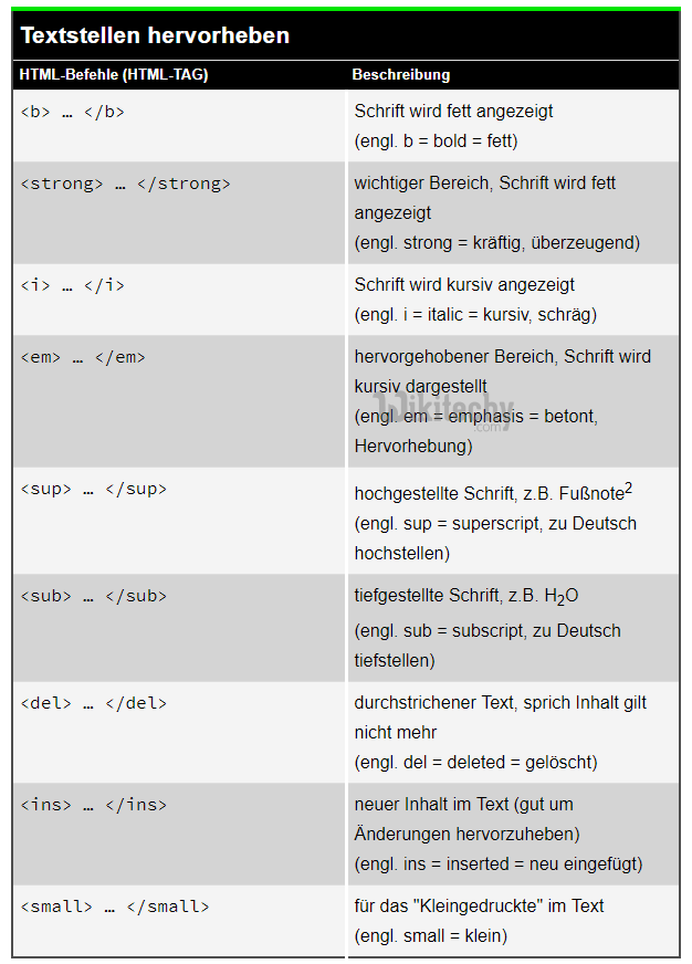 html tutorial -  lerne html - html css - css html -  css - javascript - ajax -  ajax codein  - html - html5 - html befehle - html style  - html seite -  HTML Quelltext - Webseite