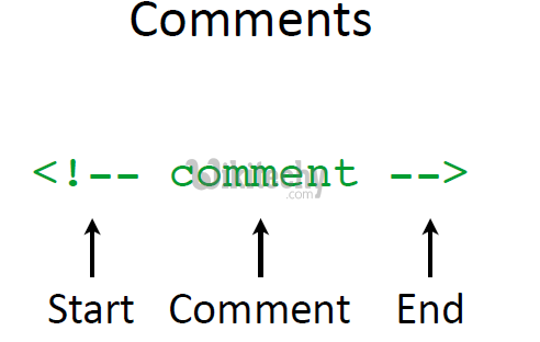 html tutorial -  lerne html - html css - css html -  ajax -  ajax codein  - html comments 
  - html Beispiel -  HTML Quelltext - 
html Probe -  HTML Quelltext - Webseite