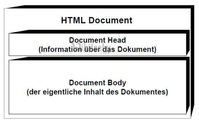 html tutorial -  lerne html - html css - css html -  css - javascript - ajax -  ajax codein  - html - html5 - html altere Browser - html document - html style  - html seite -  HTML Quelltext - Webseite