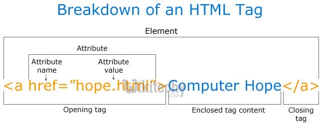 html tutorial -  lerne html - html css - css html -  css - javascript - ajax -  ajax codein  - html element 
  - html Beispiel -  HTML Quelltext - 
html Probe -  HTML Quelltext - Webseite