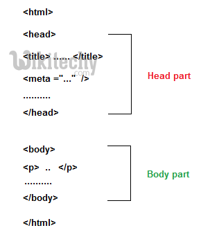 html tutorial -  lerne html - html css - css html -  css - javascript - ajax -  ajax codein  - html - html5 - html head tag 
  - html Beispiel -  HTML Quelltext - 
html Probe -  HTML Quelltext - Webseite