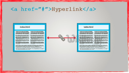 html tutorial -  lerne html - html css - css html -  css - javascript - ajax -  ajax codein  - html hyperlinks 
  - html Beispiel -  HTML Quelltext - 
html Probe -  HTML Quelltext - Webseite