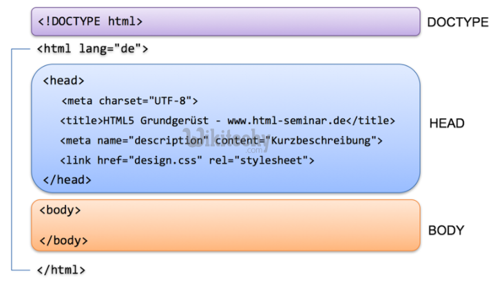 Php formular validierung