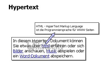 html tutorial -  lerne html -  Was ist das hypertext
  - html Beispiel -  HTML Quelltext - 
html Probe -  HTML Quelltext - Webseite