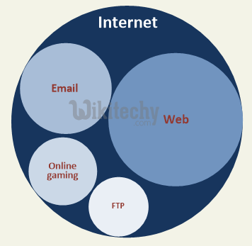html tutorial -  lerne html -  internet
  - html Beispiel -  HTML Quelltext - 
html Probe -  HTML Quelltext - Webseite