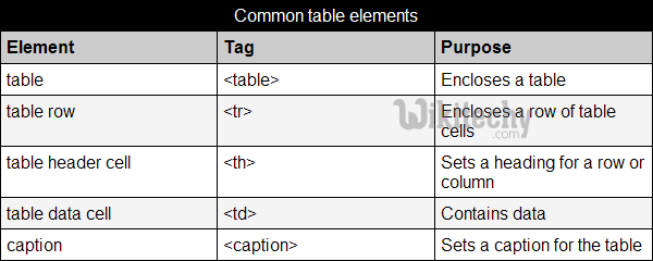 html tutorial -  lerne html - html css - css html -  css - javascript - ajax -  ajax codein  - html table elements 
  - html Beispiel -  HTML Quelltext - 
html Probe -  HTML Quelltext - Webseite