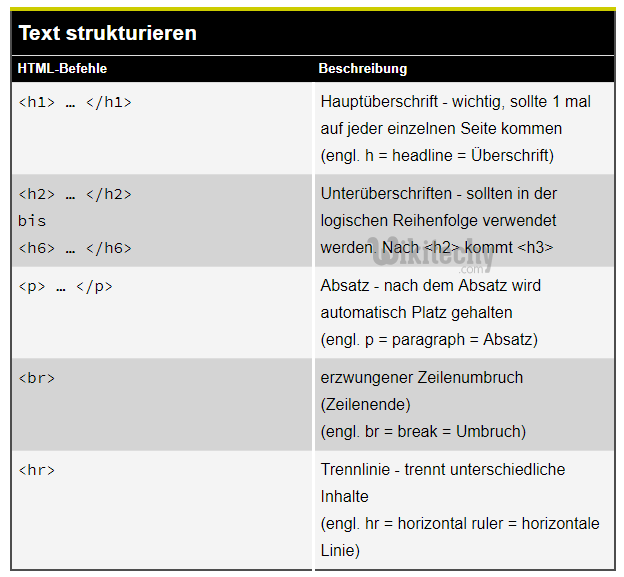 html tutorial -  lerne html - html css - css html -  css - javascript - ajax -  ajax codein  - html - html5 - text strukturieren  - html style  - html seite -  HTML Quelltext - Webseite