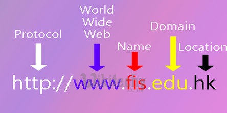 html tutorial -  lerne html -  Uniform-Resource-Locator.png
  - html Beispiel -  HTML Quelltext - 
html Probe -  HTML Quelltext - Webseite