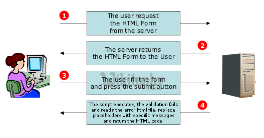 html tutorial -  lerne html -  Webseite
  - html Beispiel -  HTML Quelltext - 
html Probe -  HTML Quelltext - Webseite