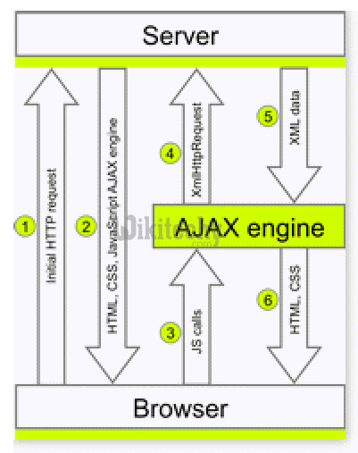 html tutorial -  lerne html - html css - css html -  ajax -  ajax codein  - what is ajax
  - html Beispiel -  HTML Quelltext - 
html Probe -  HTML Quelltext - Webseite