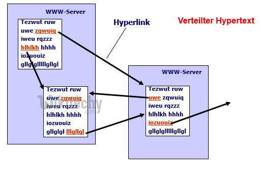html tutorial -  lerne html -  Was ist das WWW  Server.png
  - html Beispiel -  HTML Quelltext - 
html Probe -  HTML Quelltext - Webseite