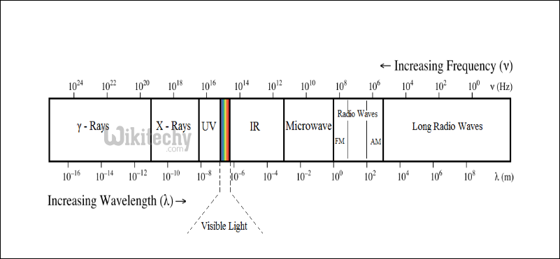  IR Transmitter Receiver Module Circuit