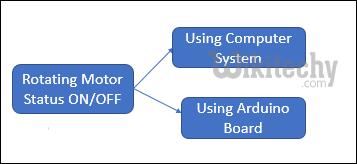  Motor control Module 