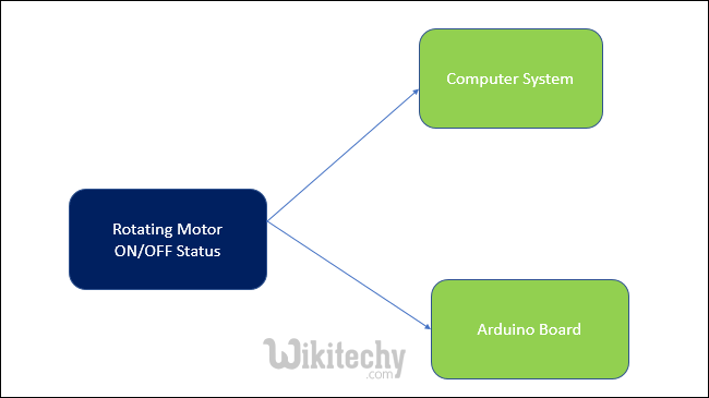  Motor control Module 