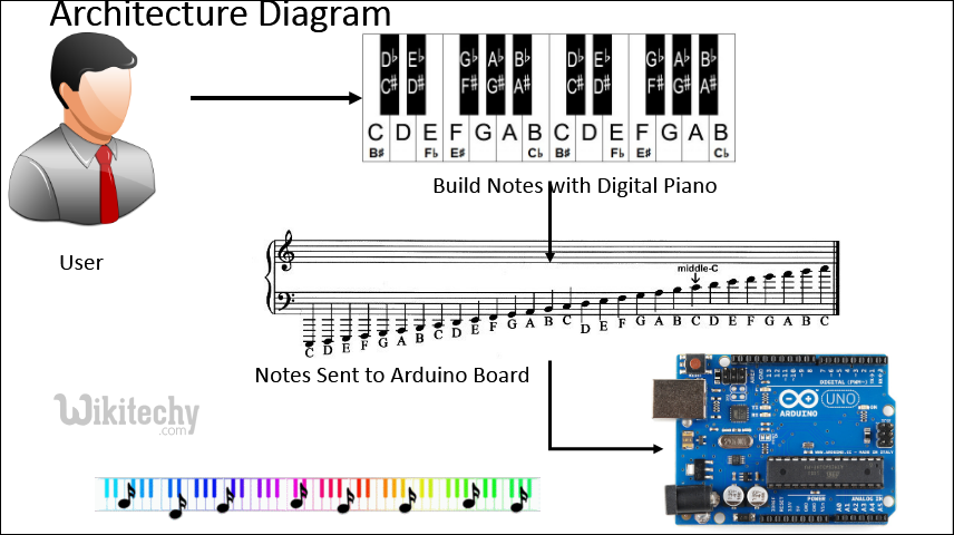  passport status tarcking system