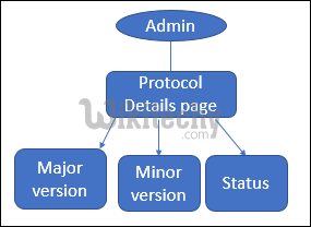  Protocol Module 