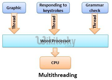  Multithreading