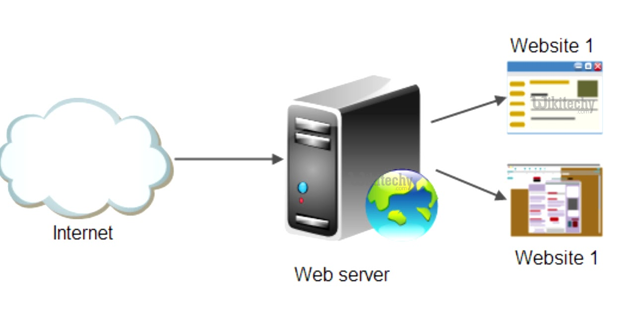  Web Server