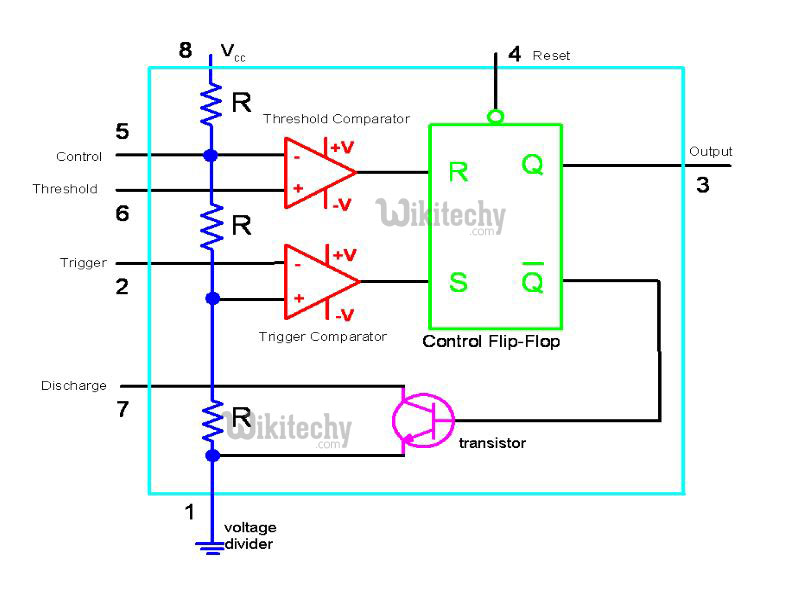 555 Timer LED Flasher - Block Diagram of IC 555 Timer - By ...