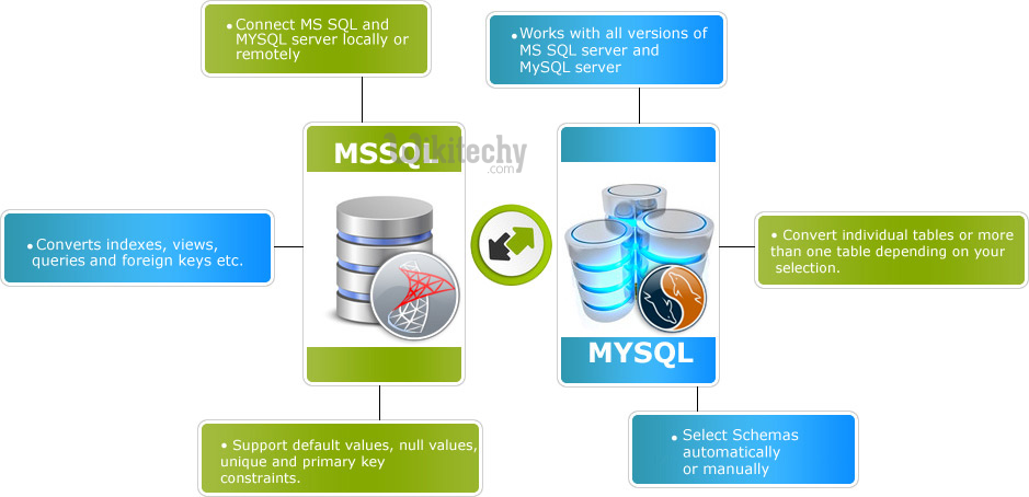  Features of MySQL