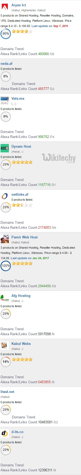 best web hosting