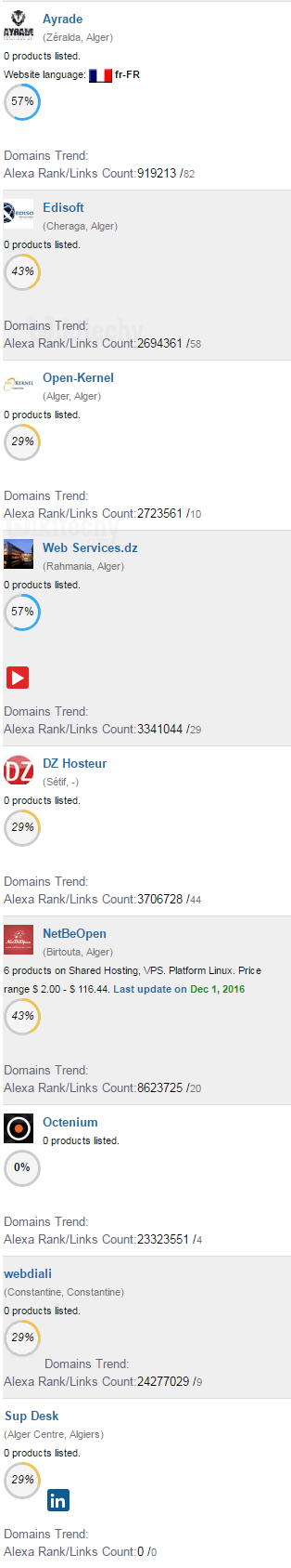 site internet algerie