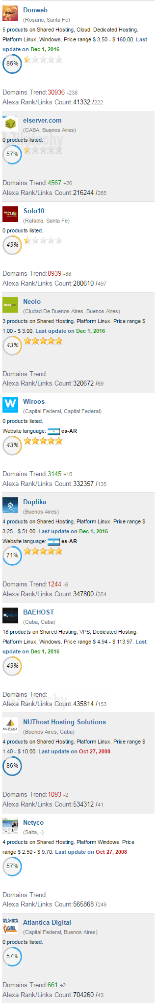mejor hosting argentina