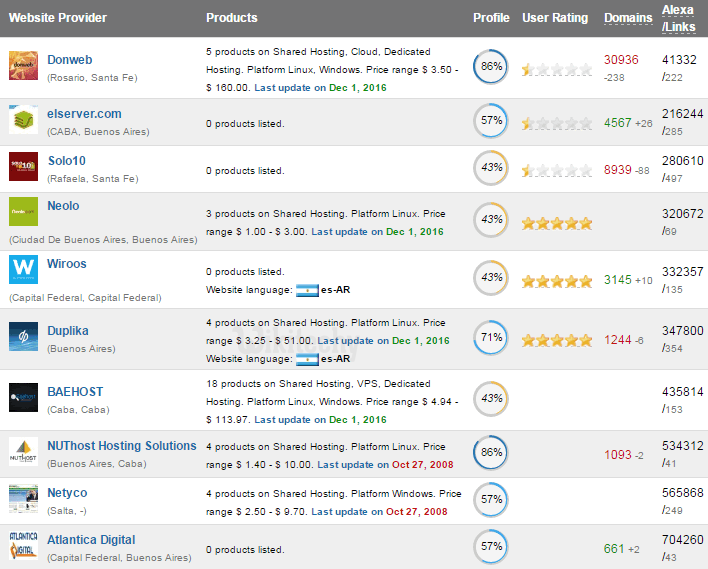 web hosting argentina