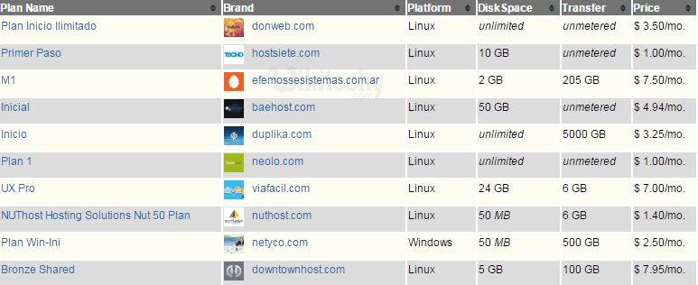 web hosting in argentina