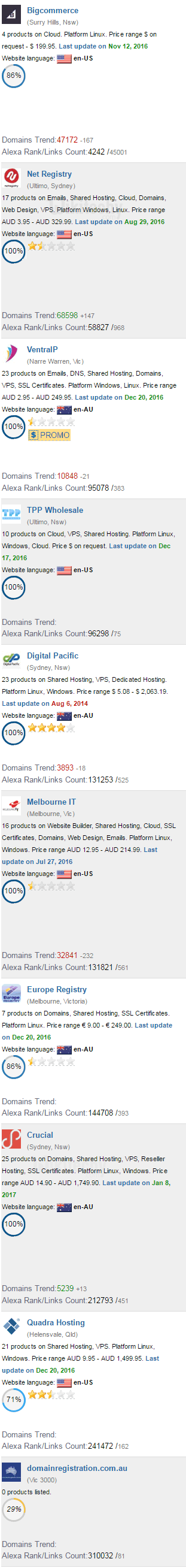 australian web hosting