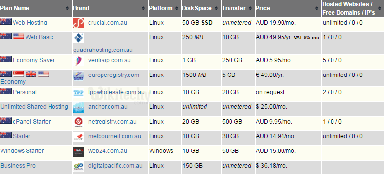 web hosting australia