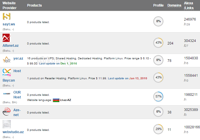 azerbaijan web hosting