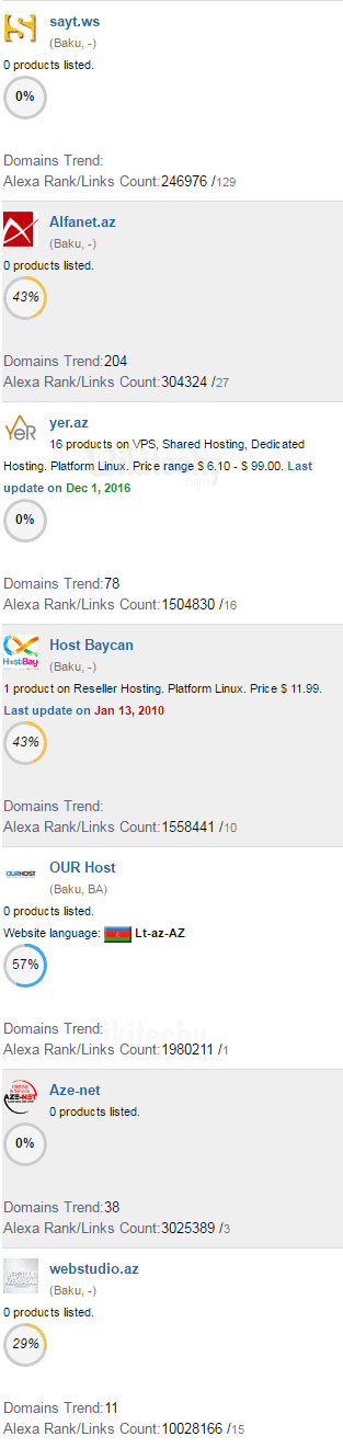 hosting az