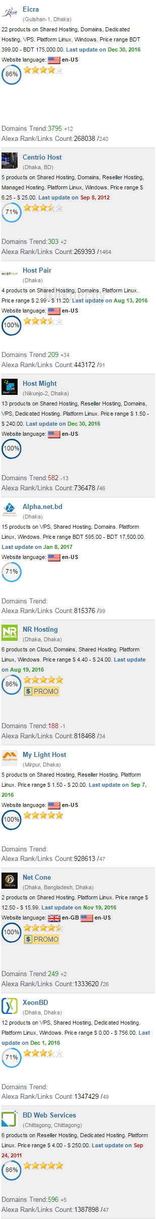 domain and hosting in bangladesh