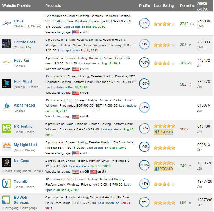 web hosting in bangladesh