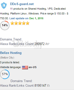  belize hosting