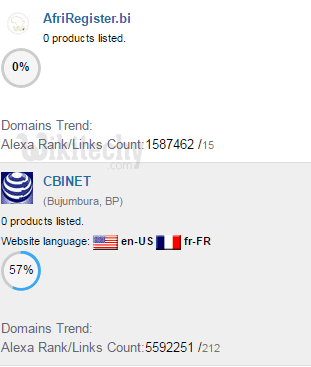 Burundi country code
