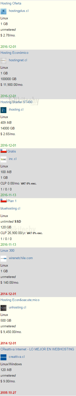 hosting wordpress chile