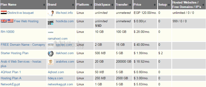 web hosting egypt