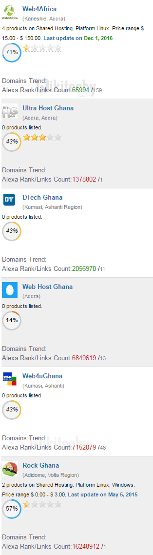 ghana domain name registry