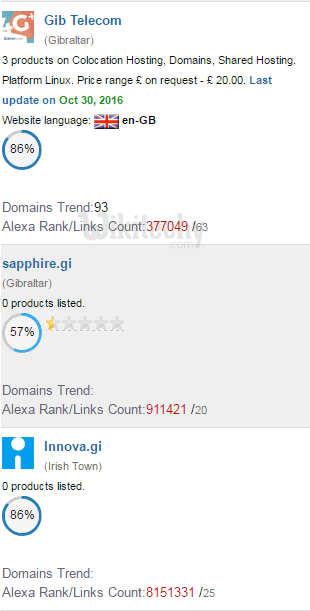 top rated web hosting