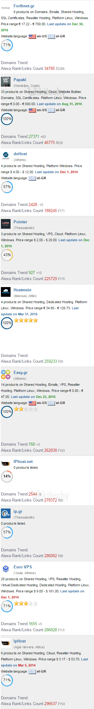 best web hosting sites