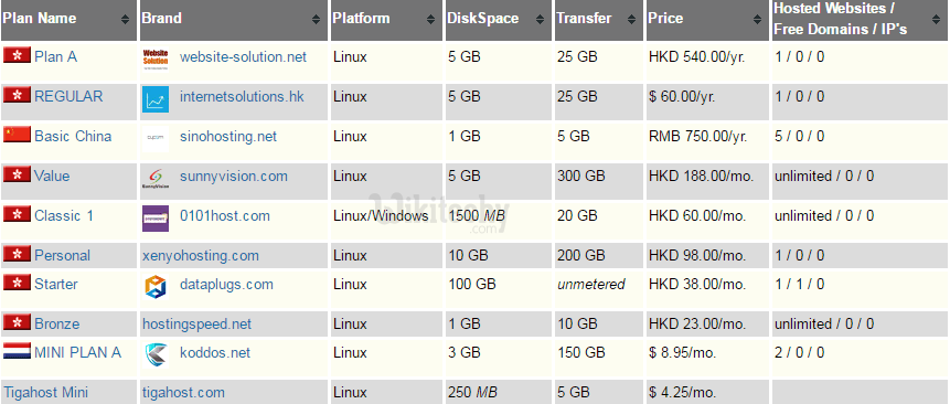 hong kong web hosting